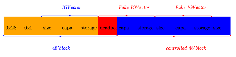 igvec-48