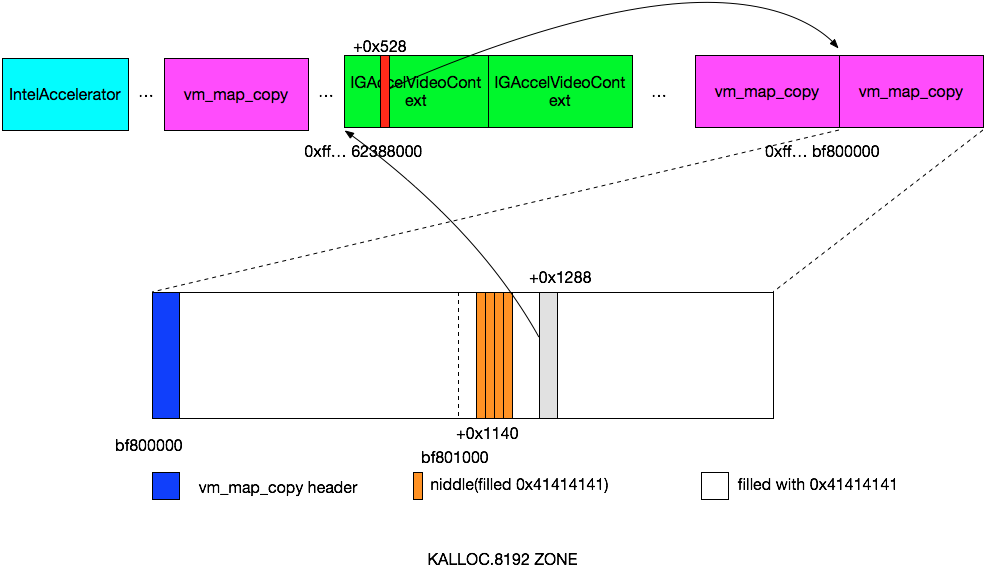 read-middle